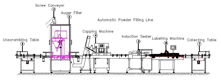 Automatic Rotary Type Auger Powder Filling Machine
